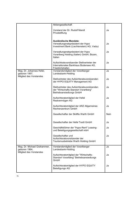 Bedingungen - Hypo Landesbank Vorarlberg