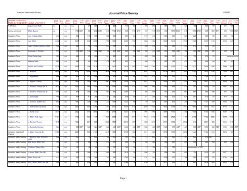 Abbreviations of Names of Serials, Section M - AMASES