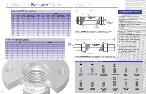 BRAIDED PUMP CONNECTORS - Flex-Hose Co Inc