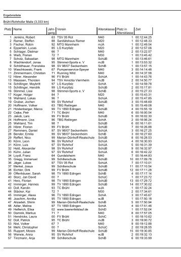 Ergebnisliste - BrÃ¼hl-Rohrhofer Meile (3333 km), gesamt - 7. Heini ...
