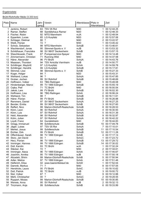 Ergebnisliste - BrÃ¼hl-Rohrhofer Meile (3333 km), gesamt - 7. Heini ...