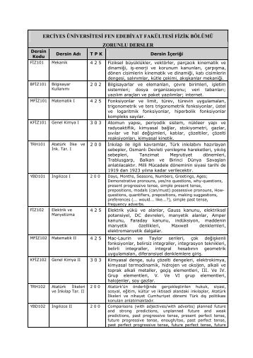 erciyes Ã¼niversitesi fen edebiyat fakÃ¼ltesi fizik bÃ¶lÃ¼mÃ¼ zorunlu dersler