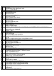 Liste des Codes NOGA