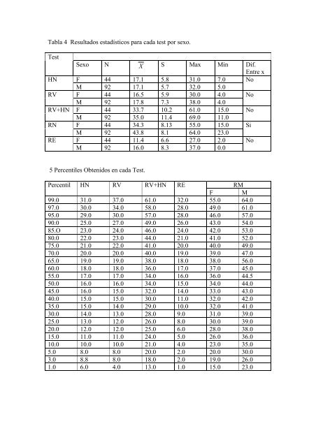 procedimiento de evaluacion de aptitudes para la admision de ...