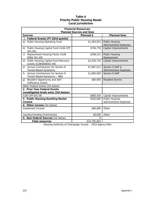 2010-2014 Consolidated Plan - City of Champaign