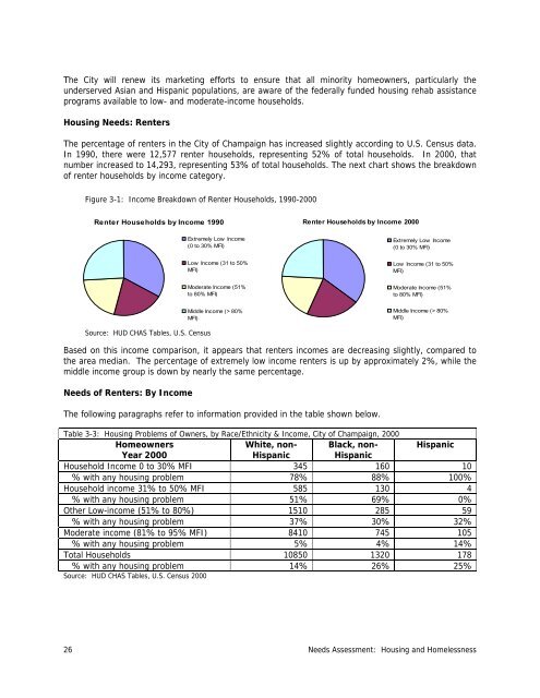 2010-2014 Consolidated Plan - City of Champaign