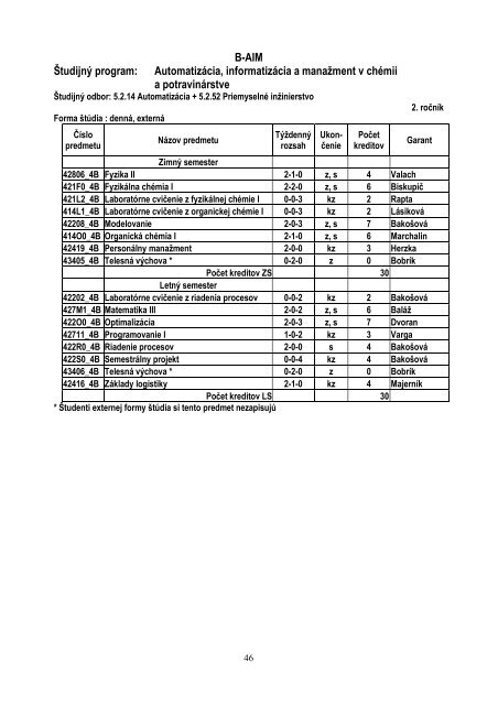 Å tudijnÃ© programy FCHPT STU v Bratislave v ak. r. 2012/2013