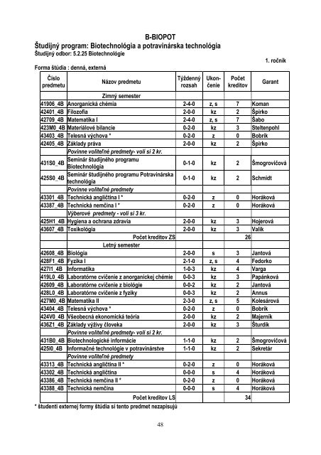 Å tudijnÃ© programy FCHPT STU v Bratislave v ak. r. 2012/2013