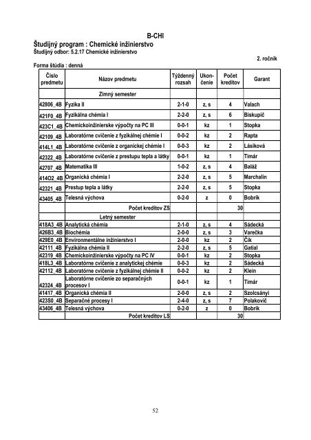 Å tudijnÃ© programy FCHPT STU v Bratislave v ak. r. 2012/2013