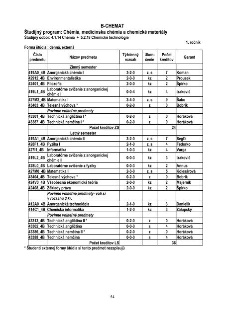 Å tudijnÃ© programy FCHPT STU v Bratislave v ak. r. 2012/2013