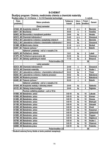 Å tudijnÃ© programy FCHPT STU v Bratislave v ak. r. 2012/2013