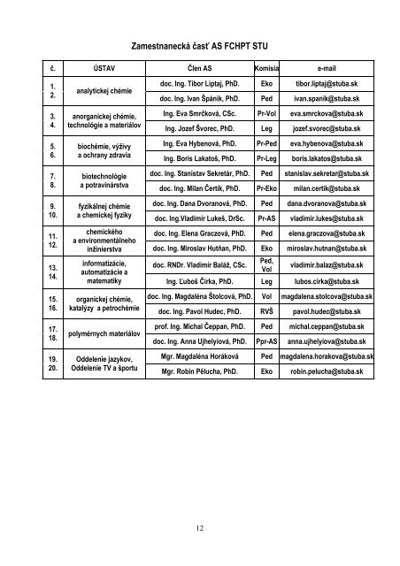 Å tudijnÃ© programy FCHPT STU v Bratislave v ak. r. 2012/2013