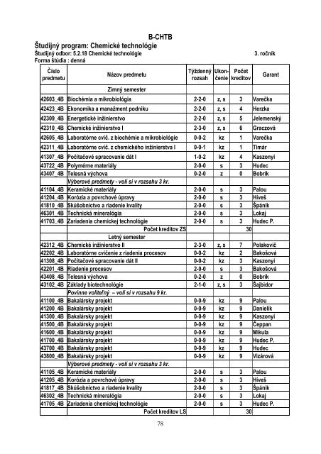 Å tudijnÃ© programy FCHPT STU v Bratislave v ak. r. 2012/2013