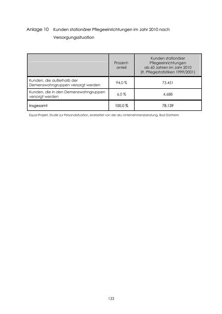 Personalsituation - Equal Altenhilfe