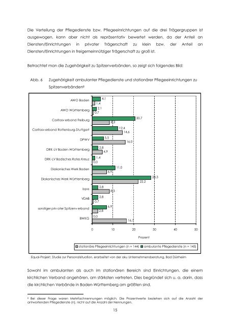 Personalsituation - Equal Altenhilfe