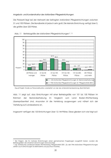 Personalsituation - Equal Altenhilfe