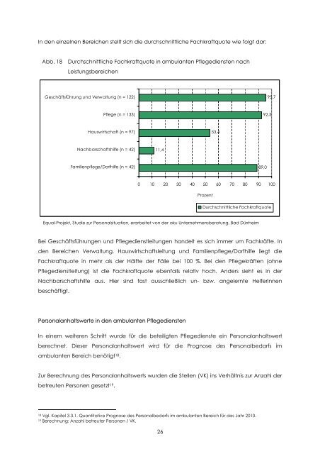 Personalsituation - Equal Altenhilfe