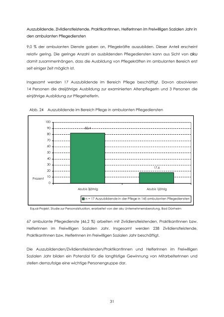 Personalsituation - Equal Altenhilfe