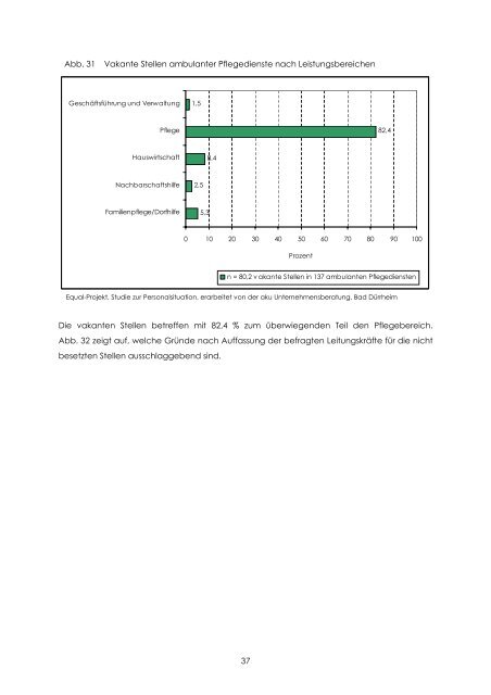 Personalsituation - Equal Altenhilfe