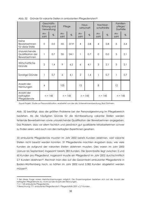 Personalsituation - Equal Altenhilfe