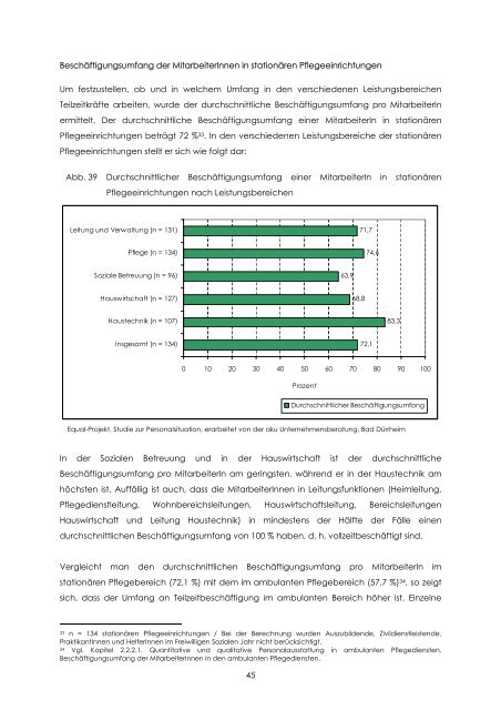 Personalsituation - Equal Altenhilfe