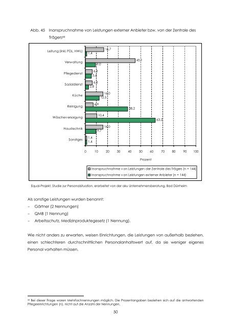 Personalsituation - Equal Altenhilfe