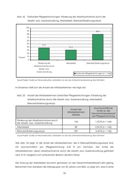 Personalsituation - Equal Altenhilfe