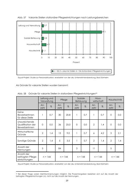 Personalsituation - Equal Altenhilfe