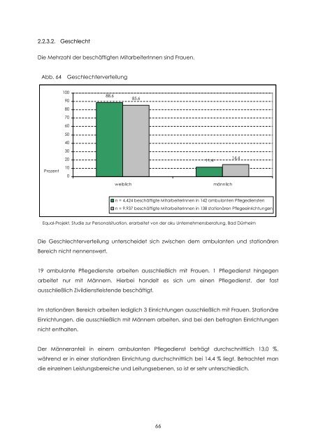 Personalsituation - Equal Altenhilfe