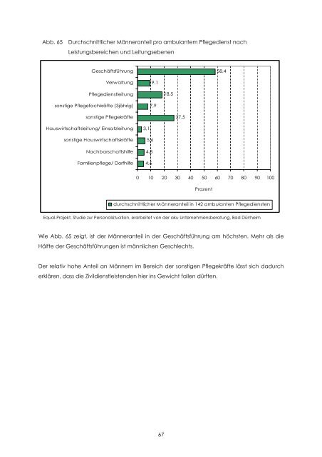 Personalsituation - Equal Altenhilfe