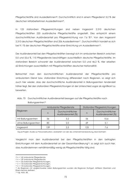 Personalsituation - Equal Altenhilfe