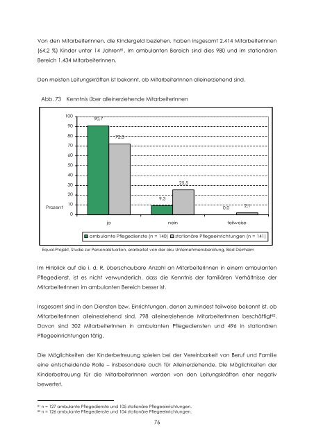 Personalsituation - Equal Altenhilfe