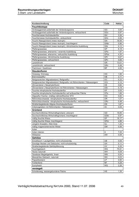 Verträglichkeitsbetrachtung NATURA 2000 - Deutscher ...