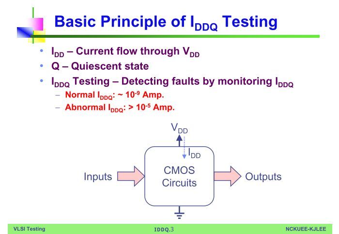 Idds Simple Testing Quide IDDQ Testing