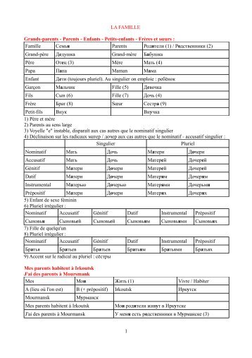 RUSSE - LA FAMILLE - Langue russe