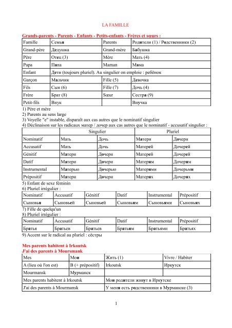 RUSSE - LA FAMILLE - Langue russe