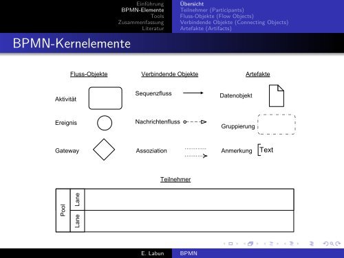 BPMN - Eugen Labun