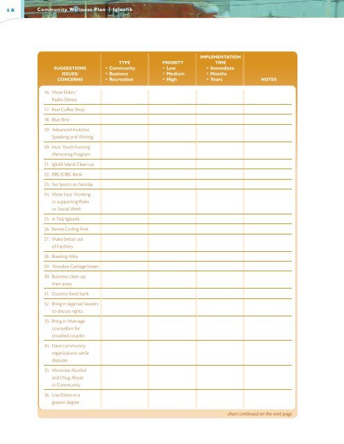 Community Wellness Plan â Igloolik - Nunavut Tunngavik Inc.