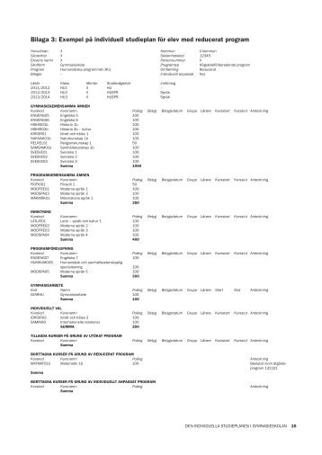 Exempel på individuell studieplan för elev med ... - Skolverket