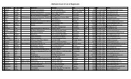 Methods Forum VI List of Registrants - aapfco