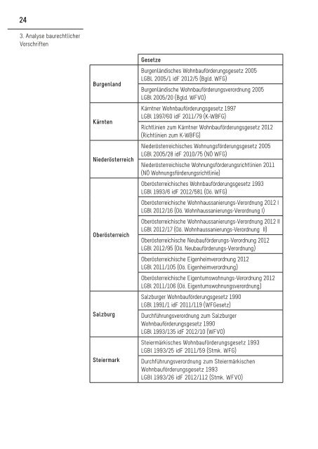 Wohnbau barrierefrei Studie Teil 2 Bautechnische Analyse und ...