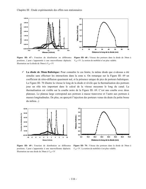 etude theorique et experimentale du transport electronique ... - Ief