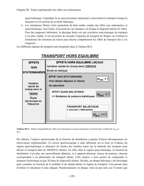 etude theorique et experimentale du transport electronique ... - Ief