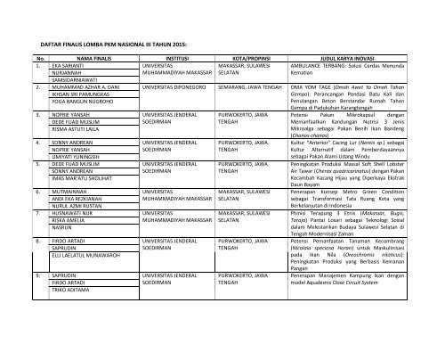Daftar Finalis Pkm 2015 Daftar Finalis Pkm 2015