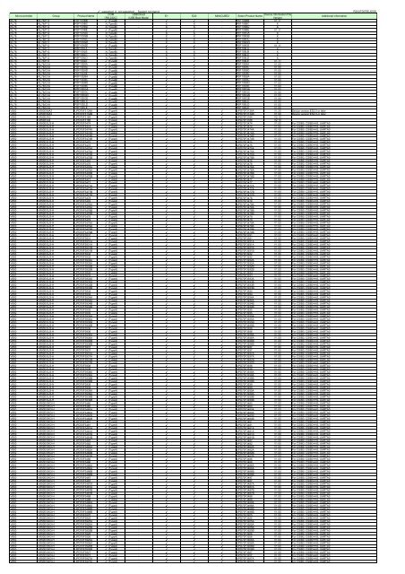 Available microcontroller list for Renesas Flash ... - DDMAUTO.ru