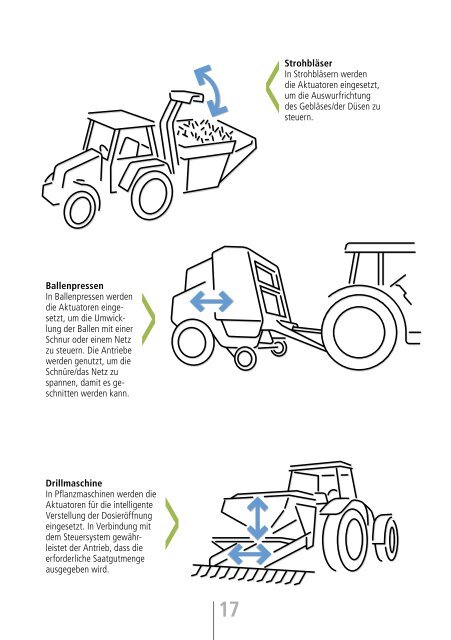 Landtechnik - LINAK