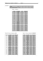 Midterm Test. Statistics I. Module 1. Name: