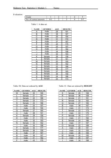 Midterm Test. Statistics I. Module 1. Name: