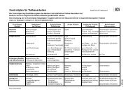 Kontrollplan fÃ¼r Tiefbauarbeiten - Stadt ZÃ¼rich