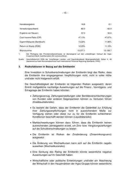 VORARLBERGER LANDES- UND HYPOTHEKENBANK ...